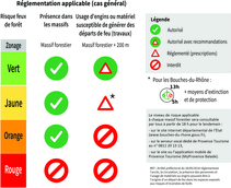 L'accès au massif